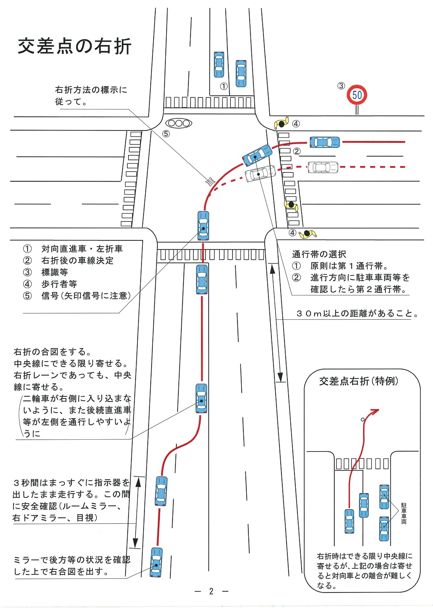 交差点の右折の説明図
