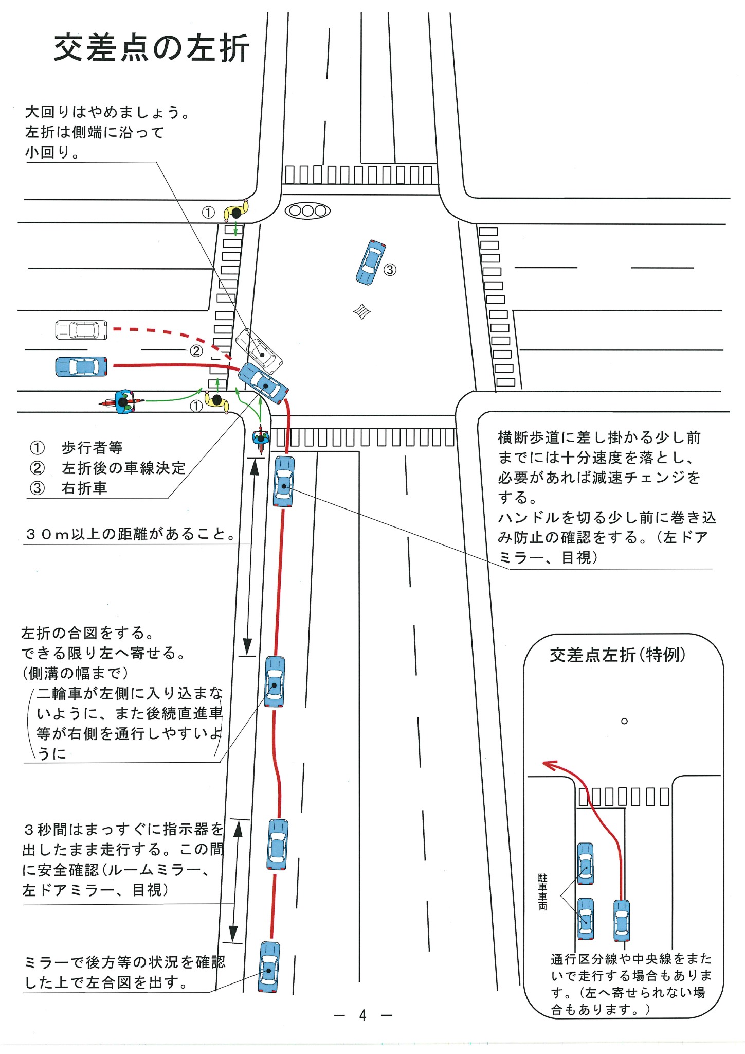 交差点の左折の説明図