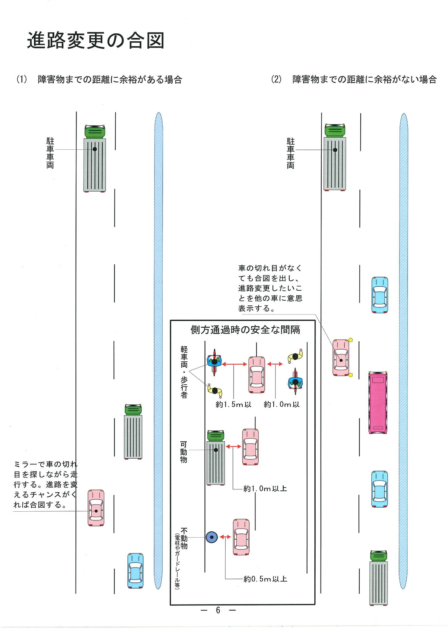 進路変更の合図と安全な間隔の説明図