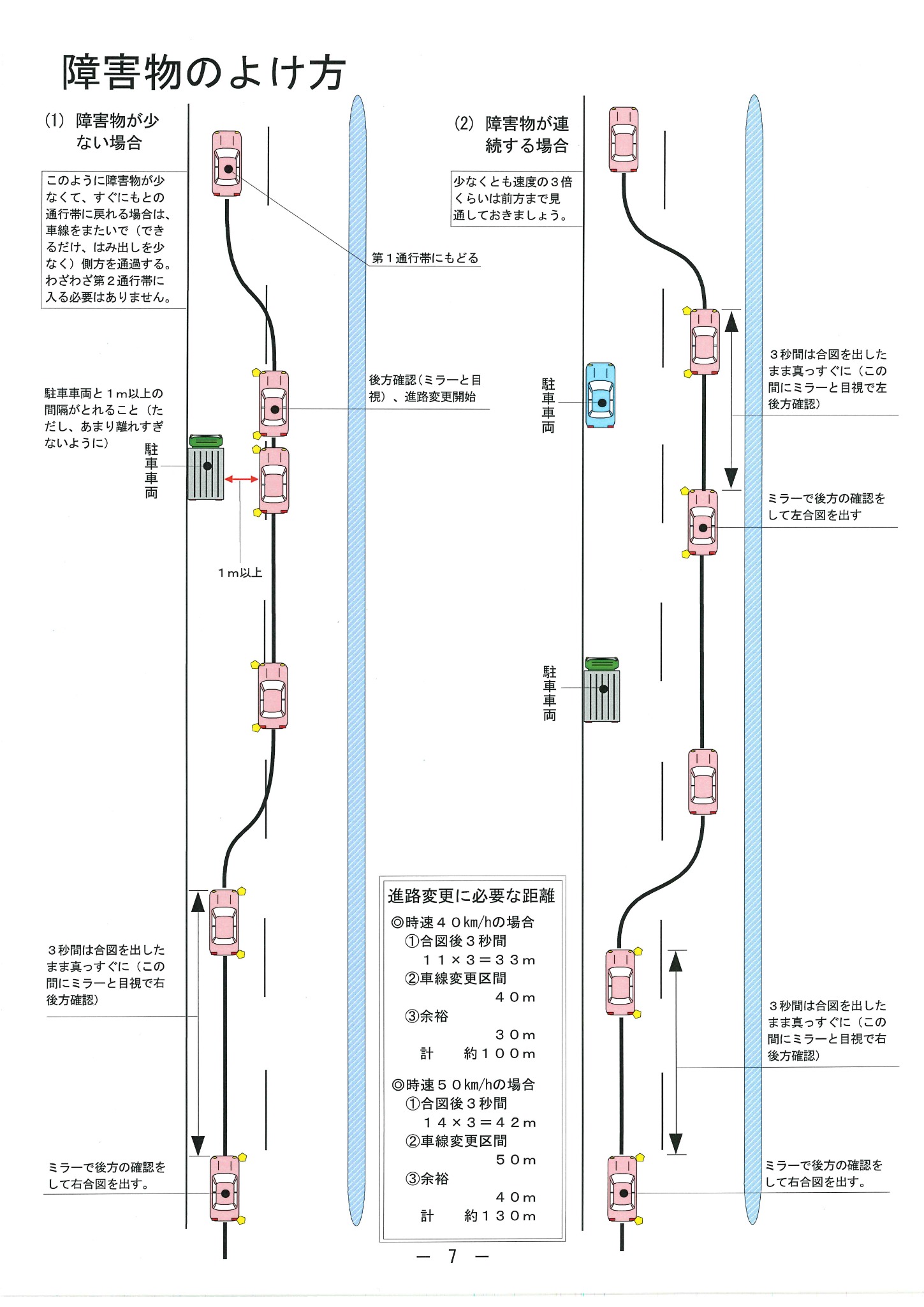 障害物が少ない場合と連続する場合のよけ方
